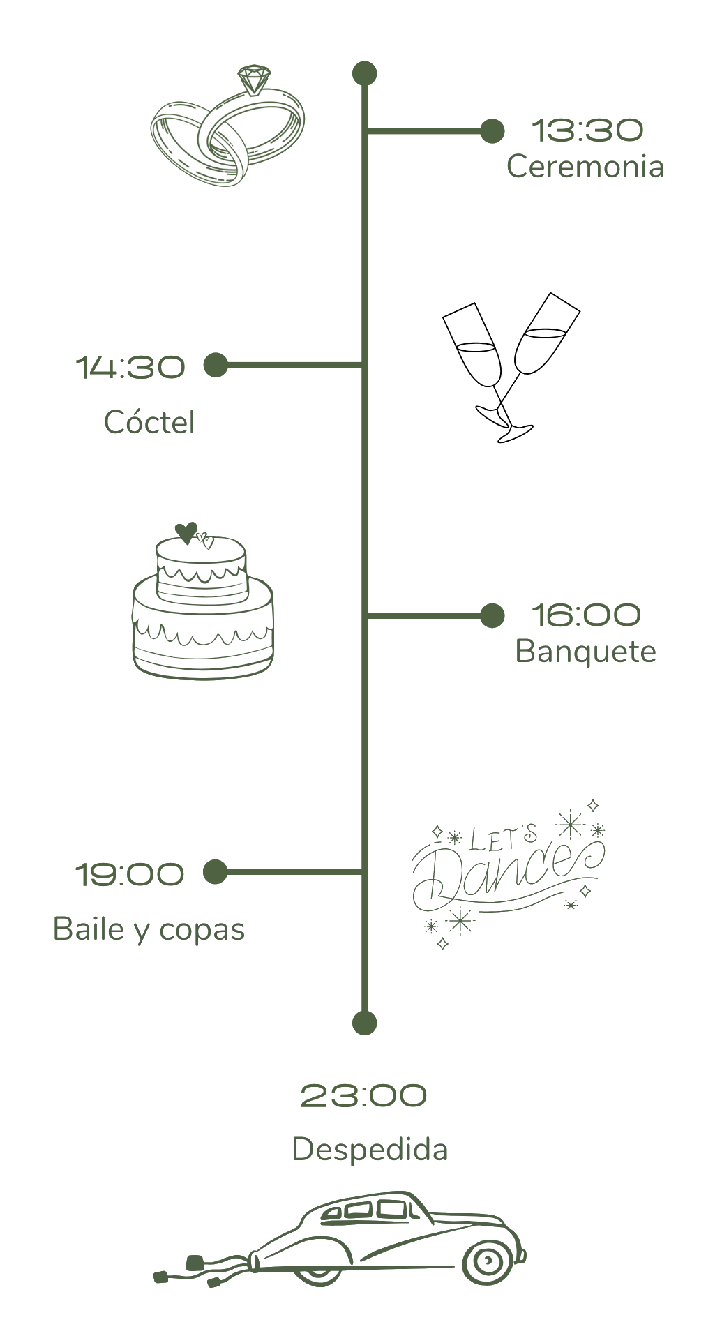 Timeline de la boda